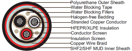 Water Blocked P3 or P3/P10 RFOU/TFOU 6/10KV