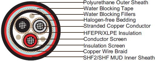 Water Blocked P4 or P4/P11 RFOU/TFOU 8.7/15KV