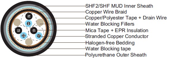 Water Blocked S4 or S4/S8 BFOU(c) 250V